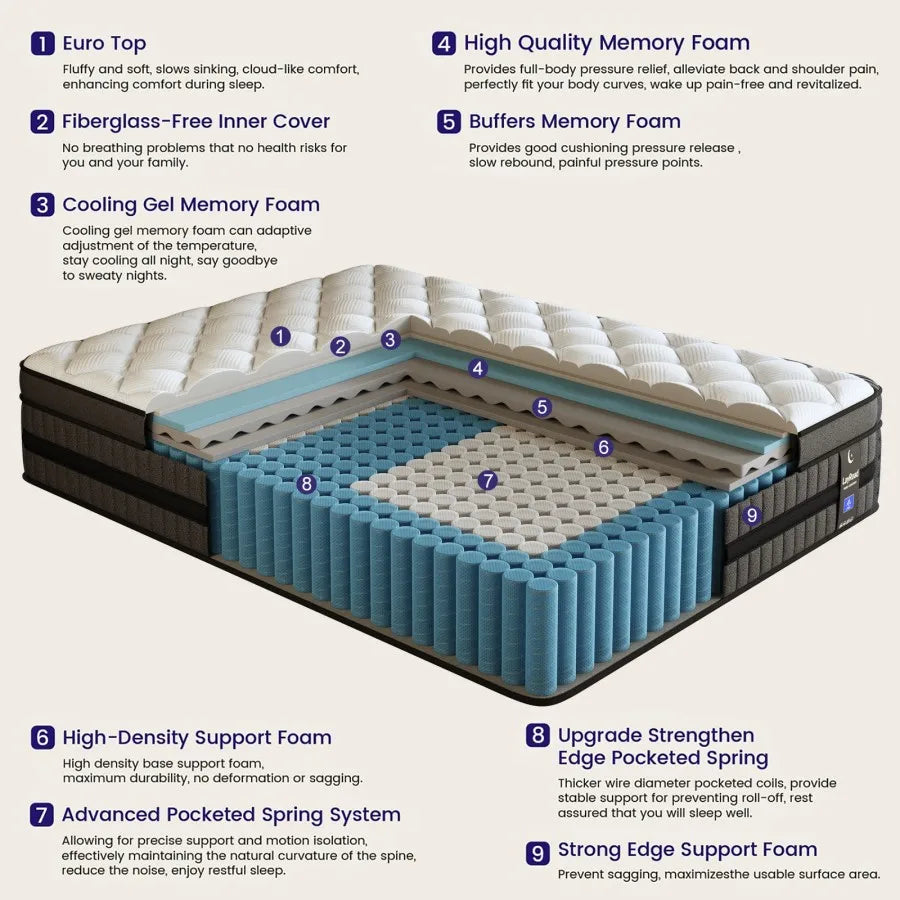 Hybrid Gel Memory Foam Mattress With Pocketed Springs