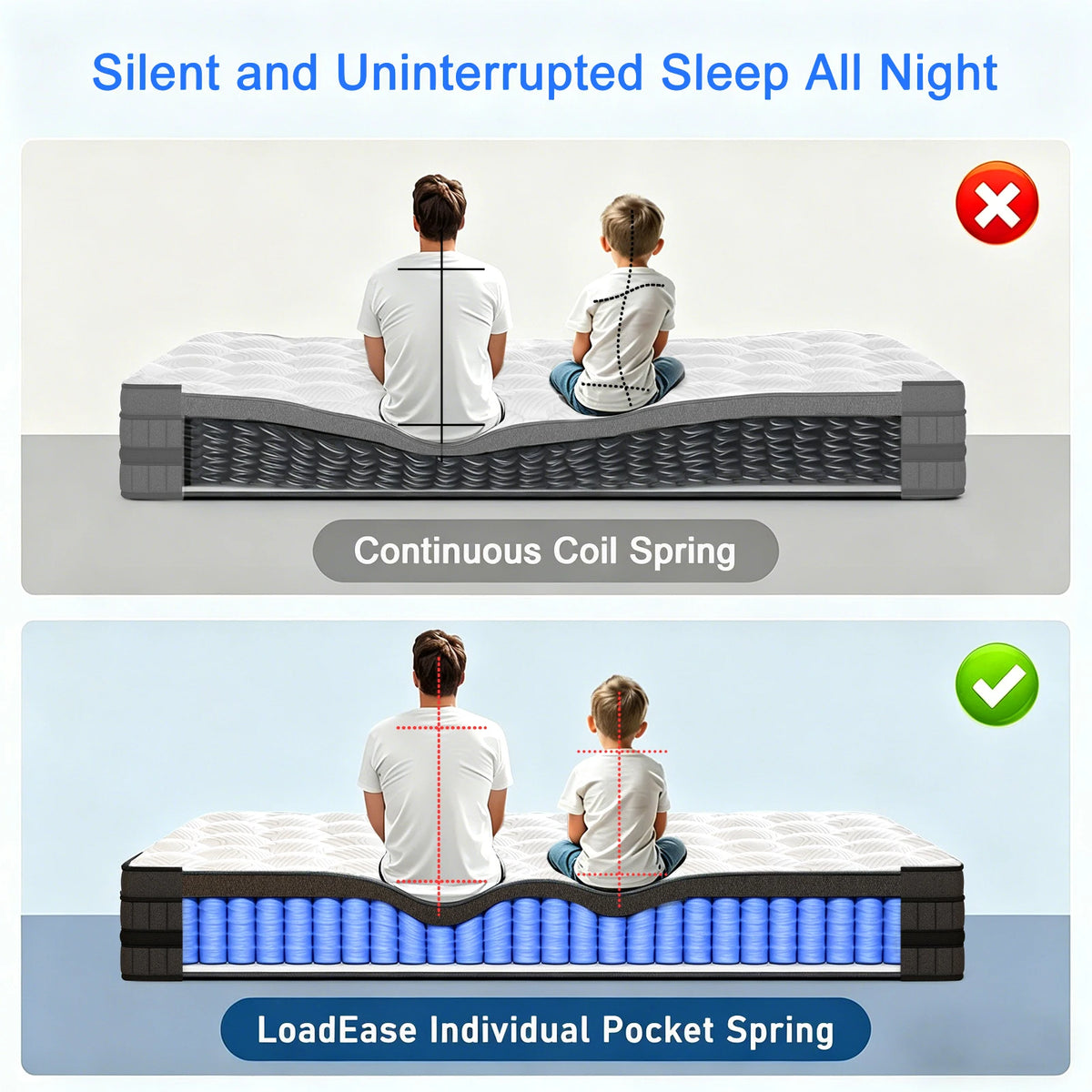 Hybrid Gel Memory Foam Mattress With Pocketed Springs